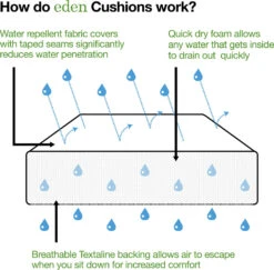 LG Monaco Stone Sunlounger 11 LG Monaco Stone Sunlounger -Green Garden World l lg eden cushion diagram